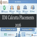 IIM Calcutta 61st Batch Records 100% Placements; 542 Offers, ₹1.45 Crore Highest Package